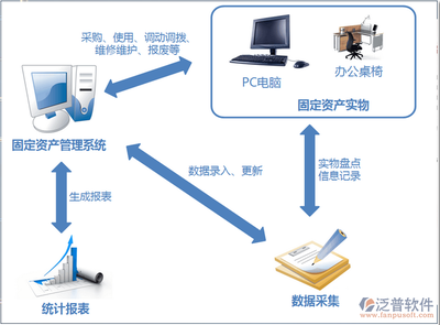 項目管理辦公系統(tǒng)的計算機系統(tǒng)集成與技術(shù)維護
